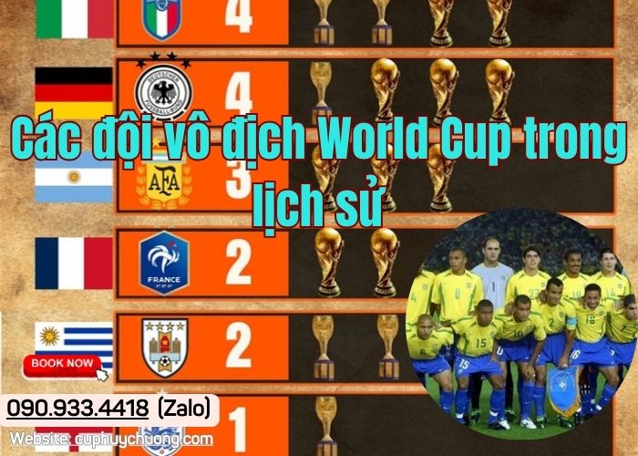 Các đội vô địch World Cup trong lịch sử