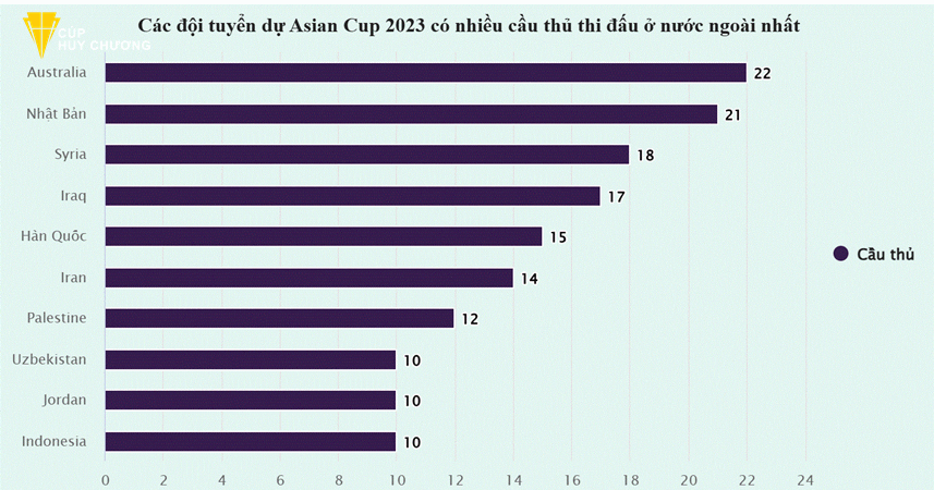 Khai mạc Asian Cup Đại tiệc bóng đá châu lục (1)