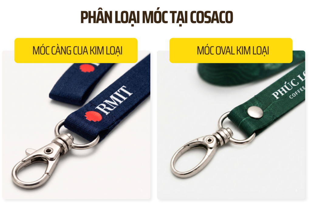PHAN LOAI MOC