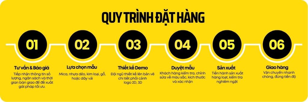 QUY TRINH DAT HANG