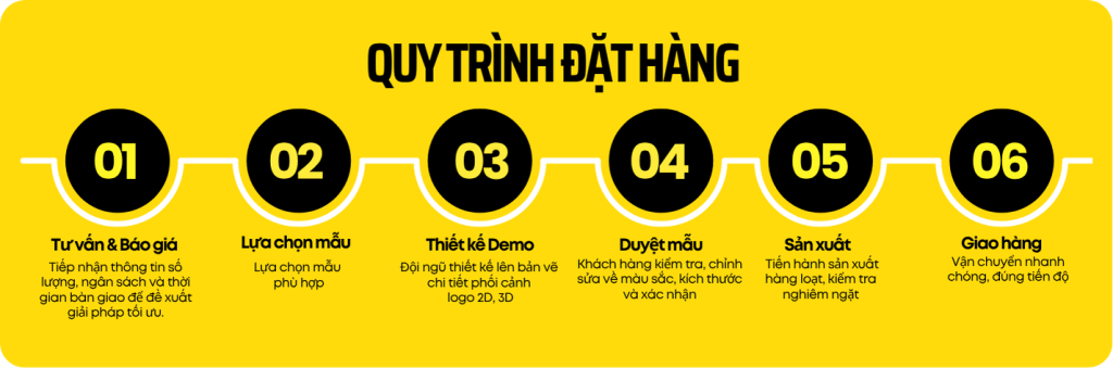 QUY TRINH DAT HANG MOC KHOA DAY