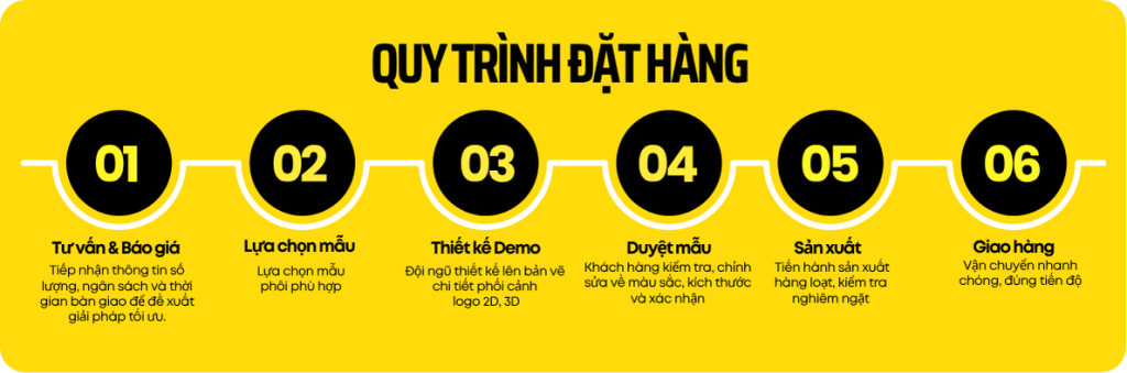 QUY TRINH DAT PHOI BANG TEN