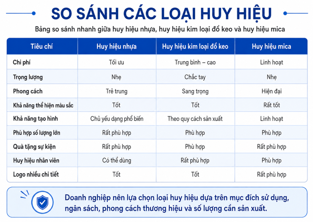 huy hieu